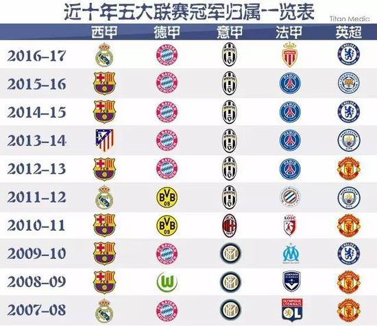 展现的不仅