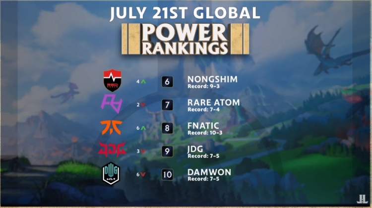 比赛后期为 比赛后期为